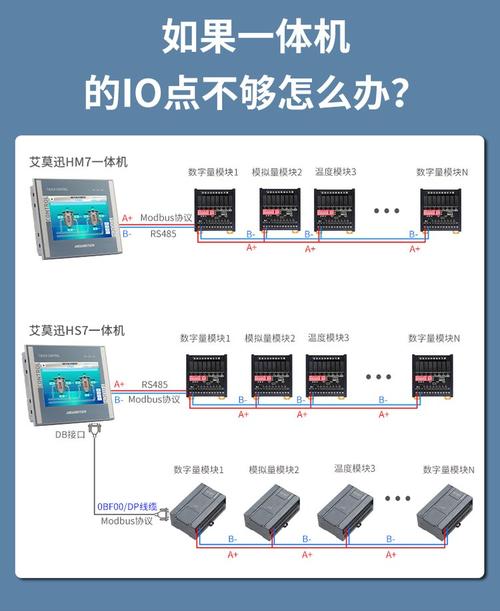 觸摸屏控制器工作原理，觸摸屏控制器怎么編程